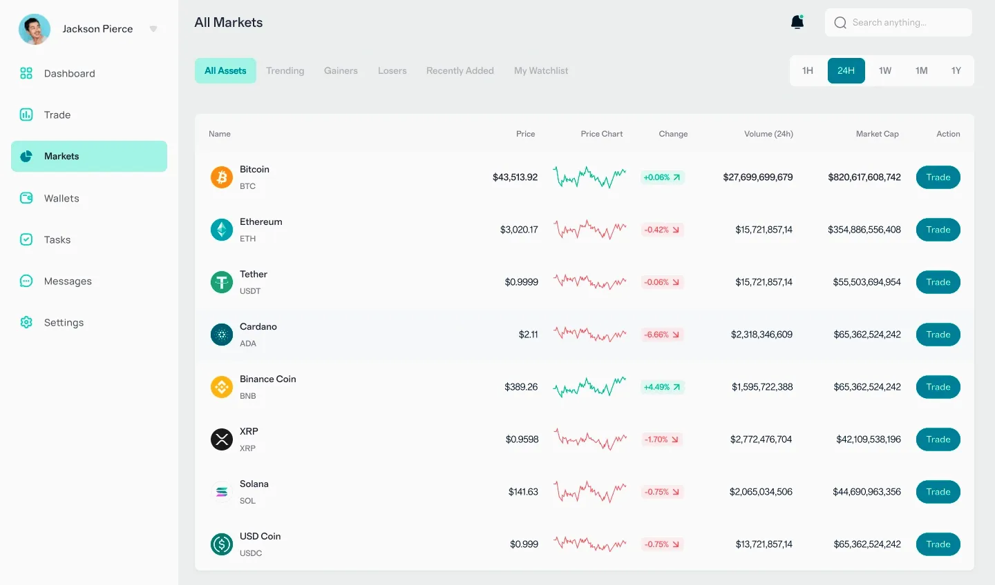 Meer Dividbrook investment tools